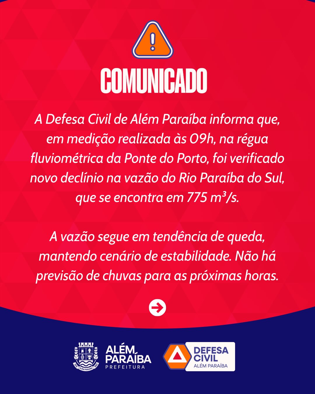 ⚠️ Atualização – Rio Paraíba do Sul

A Defesa Civil de Além Paraíba informa que, em medição realizada às 09h, na régua fluviométrica da Ponte do Porto, foi verificado novo declínio na vazão do Rio Paraíba do Sul, que se encontra em 775 m³/s.

A vazão segue em tendência de queda, mantendo cenário de estabilidade. Não há previsão de chuvas para as próximas horas.

A Defesa Civil seguirá em monitoramento permanente e qualquer alteração relevante ou situação de urgência será comunicada imediatamente pelos canais oficiais.

Seguimos atentos e comprometidos com a segurança da população.

Em caso de emergência: (32) 98828-1507.